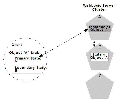 Description of Figure 6-8 follows Description of Figure 6-8 follows