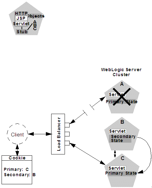 Description of Figure 6-4 follows Description of Figure 6-4 follows
