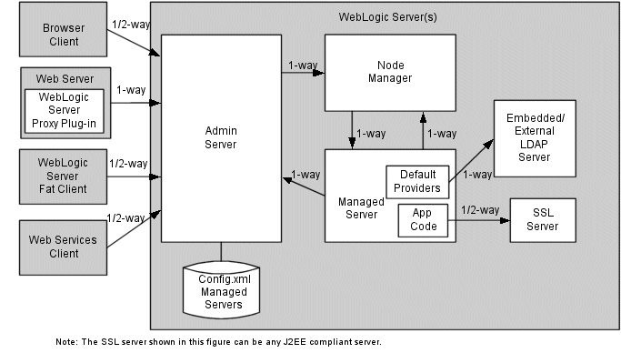 Description of Figure 3-3 follows Description of Figure 3-3 follows