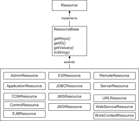 Description of Figure 3-10 follows Description of Figure 3-10 follows