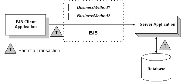 Description of Figure 2-1 follows Description of Figure 2-1 follows