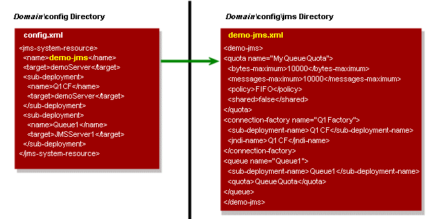 Description of Figure 2-2 follows Description of Figure 2-2 follows