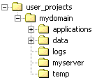 Description of domain70_dir.gif follows Description of domain70_dir.gif follows