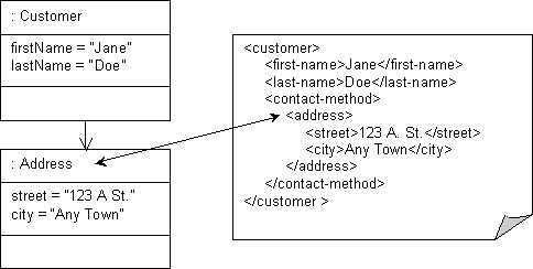 Description of Figure 53-29 follows Description of Figure 53-29 follows