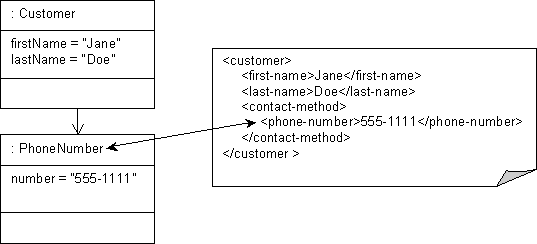 Description of Figure 53-30 follows Description of Figure 53-30 follows