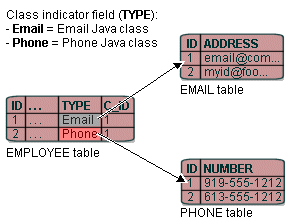 Description of Figure 32-1 follows Description of Figure 32-1 follows