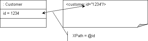 Description of Figure 53-5 follows Description of Figure 53-5 follows