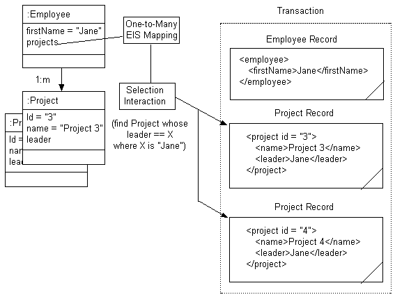Description of Figure 77-11 follows Description of Figure 77-11 follows