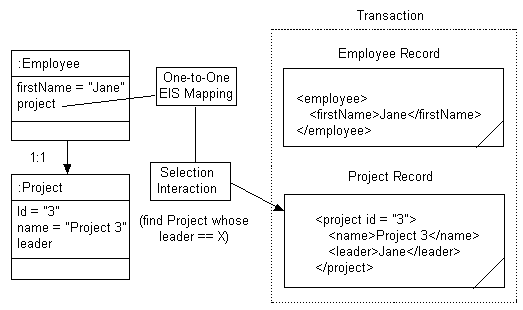 Description of Figure 77-9 follows Description of Figure 77-9 follows