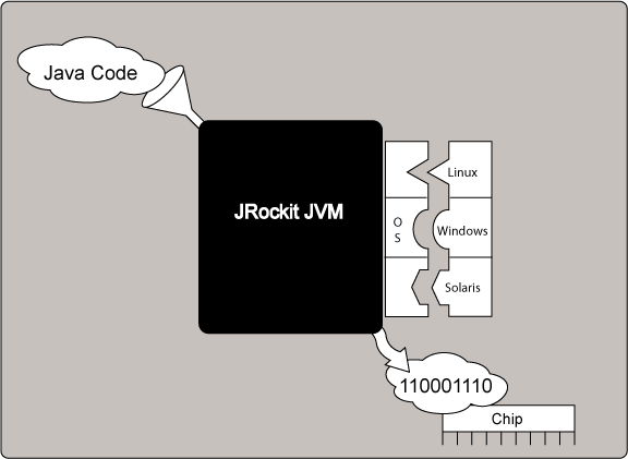 Description of Figure 2-1 follows Description of Figure 2-1 follows