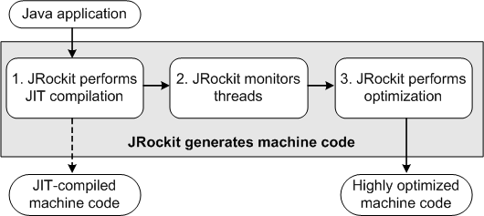 Description of Figure 2-3 follows Description of Figure 2-3 follows