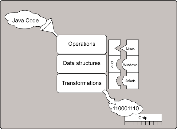 Description of Figure 2-2 follows Description of Figure 2-2 follows