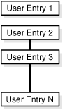 Description of Figure 35-6 follows Description of Figure 35-6 follows