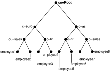 Description of Figure 17-1 follows Description of Figure 17-1 follows