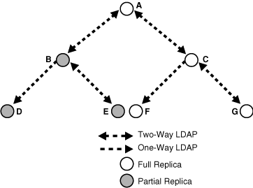 Description of Figure 6-5 follows Description of Figure 6-5 follows