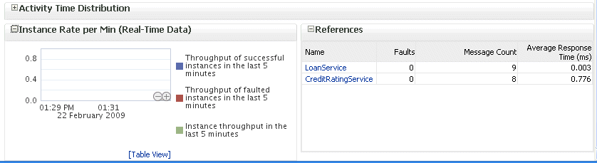 Description of bpel_comp_dash_lower.gif follows Description of bpel_comp_dash_lower.gif follows