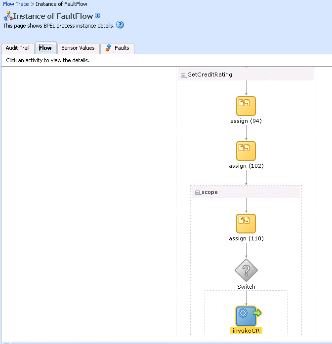 Description of bpel_comp_flow1.gif follows Description of bpel_comp_flow1.gif follows