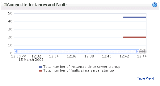 Description of gs_soahomepage2.gif follows Description of gs_soahomepage2.gif follows