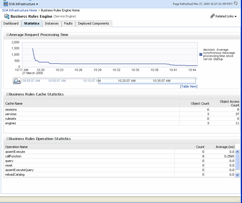 Description of rules1_engine_stats.gif follows Description of rules1_engine_stats.gif follows