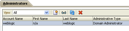 Administrators tab Administrators tab