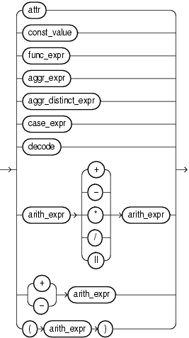 Surrounding text describes arith_expr.gif. Surrounding text describes arith_expr.gif.