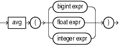 Surrounding text describes avg.gif. Surrounding text describes avg.gif.