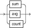 Surrounding text describes builtin_aggr_incr.gif. Surrounding text describes builtin_aggr_incr.gif.