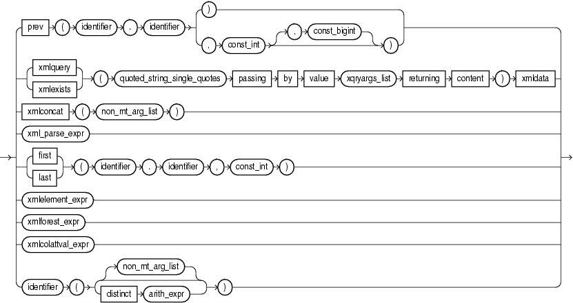 Surrounding text describes func_expr.gif. Surrounding text describes func_expr.gif.