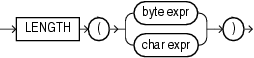 Surrounding text describes length.gif. Surrounding text describes length.gif.