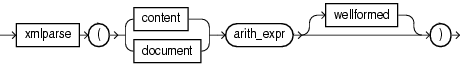 Surrounding text describes xml_parse_expr.gif. Surrounding text describes xml_parse_expr.gif.