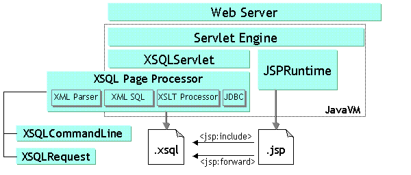 This graphic is described in the following text. This graphic is described in the following text.