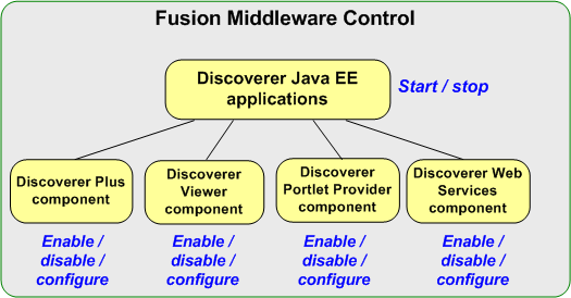 Surrounding text describes Figure 4-2 . Surrounding text describes Figure 4-2 .