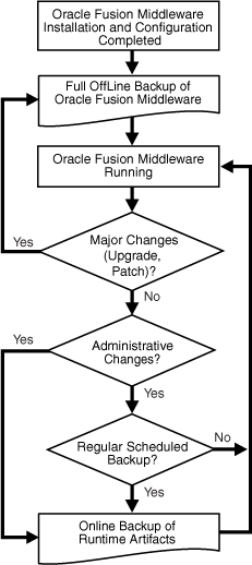 Description of Figure 16-1 follows Description of Figure 16-1 follows