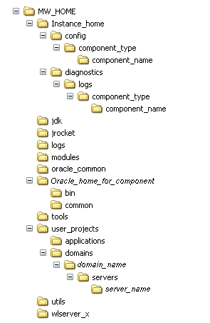 Description of dir.gif follows Description of dir.gif follows