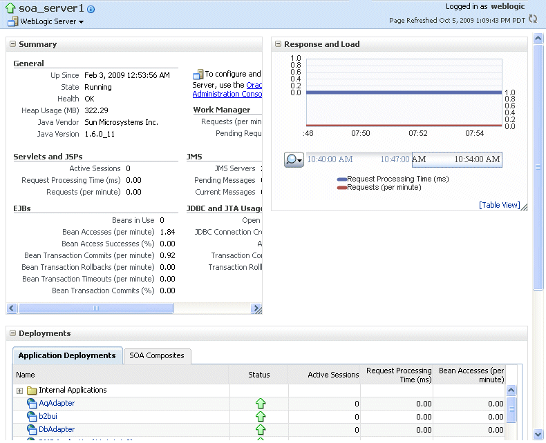 Description of serverpage.gif follows Description of serverpage.gif follows