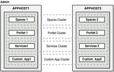 Oracle WebCenter Two-Node High Availability Architecture Oracle WebCenter Two-Node High Availability Architecture