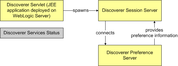 Description of Figure 12-6 follows Description of Figure 12-6 follows