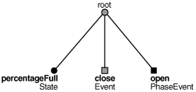 Description of Figure A-3 follows Description of Figure A-3 follows