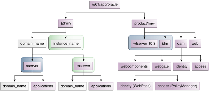 Description of Figure 2-1 follows Description of Figure 2-1 follows