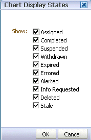 Description of Figure 28-15 follows Description of Figure 28-15 follows