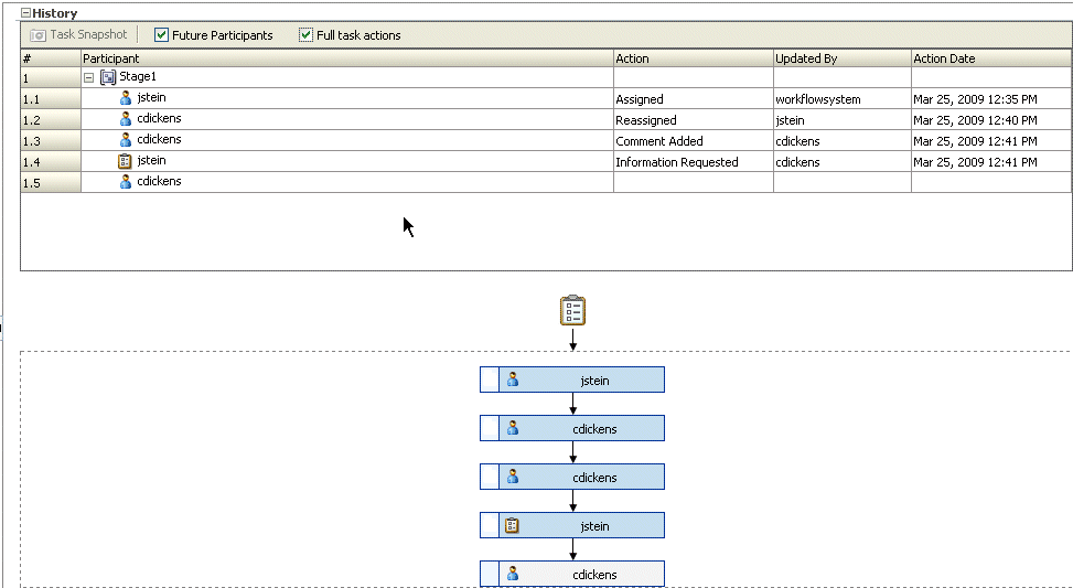 Description of Figure 28-21 follows