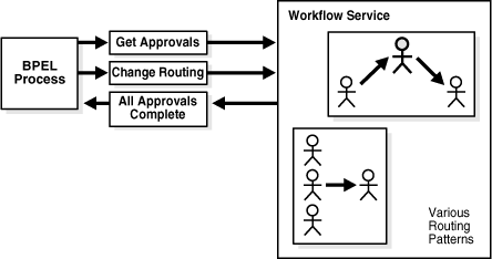 Description of Figure 25-4 follows Description of Figure 25-4 follows