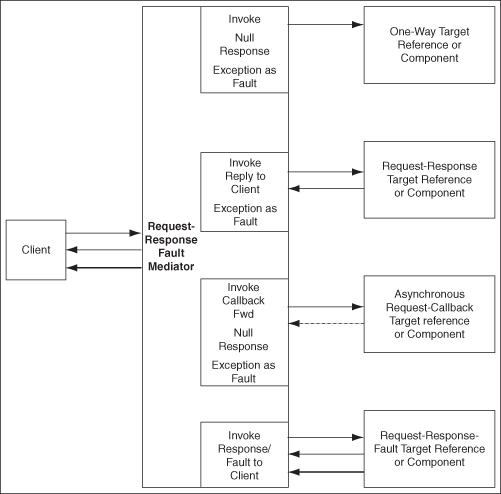Description of Figure 23-3 follows Description of Figure 23-3 follows