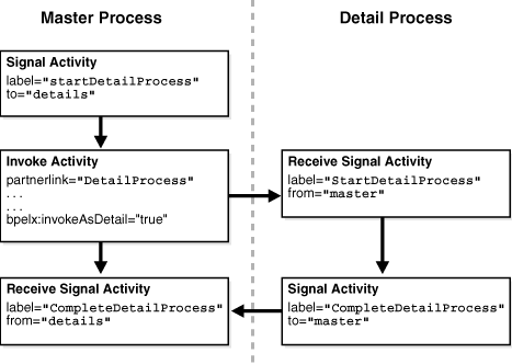 Description of Figure 15-2 follows Description of Figure 15-2 follows