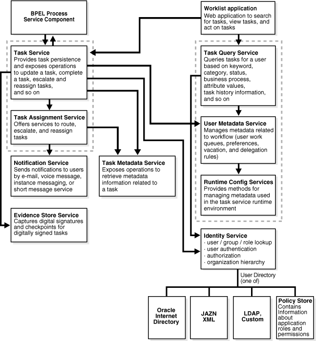 Description of Figure 25-23 follows Description of Figure 25-23 follows