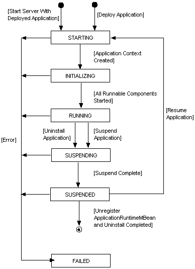 Description of Figure 1-1 follows Description of Figure 1-1 follows