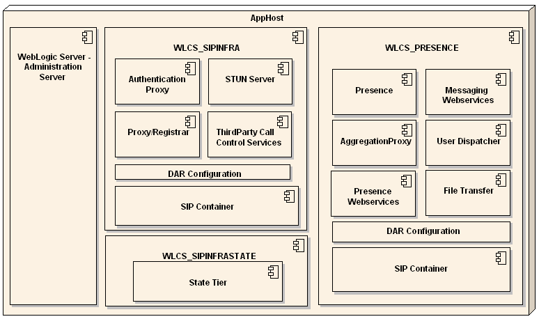 Description of Figure 16-5 follows Description of Figure 16-5 follows