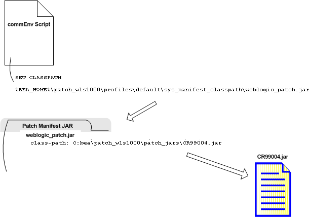 Description of Figure 5-2 follows Description of Figure 5-2 follows