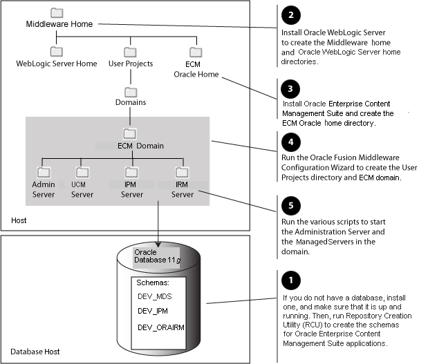 Description of Figure 1-1 follows Description of Figure 1-1 follows