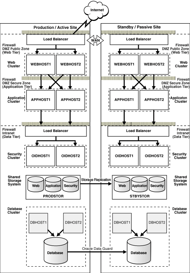 Description of Figure 1-1 follows Description of Figure 1-1 follows